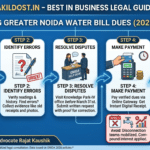 Greater Noida Authority water bill payment process flowchart 2026 under GNIDA