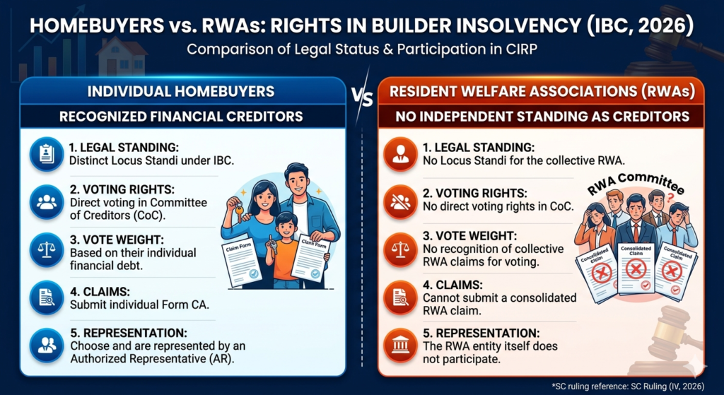 Comparison of homebuyer rights and RWAs
